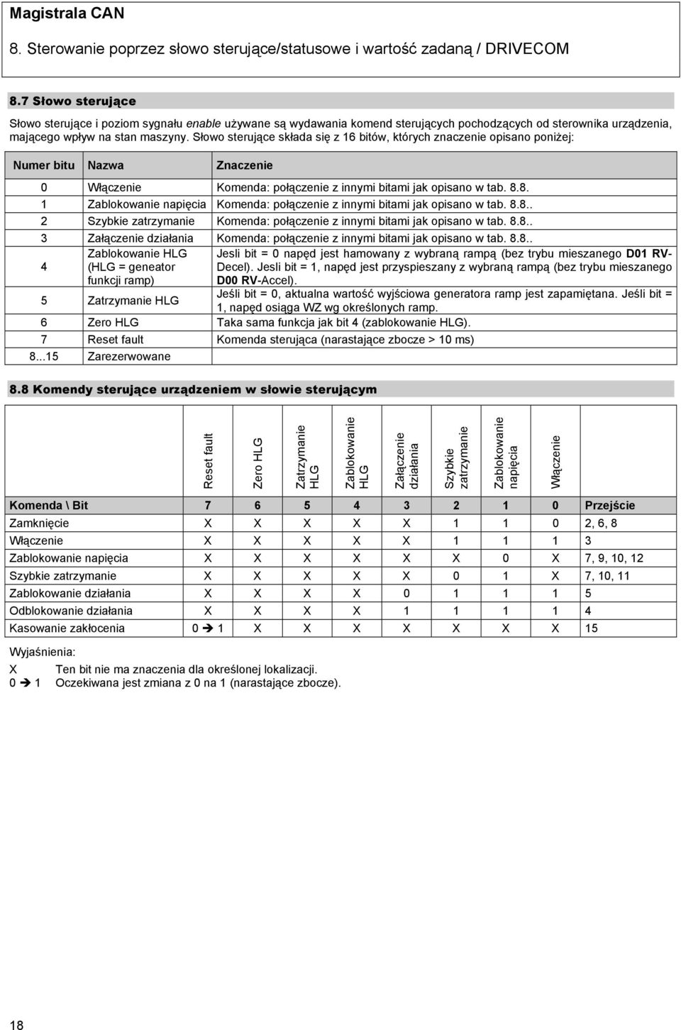 Słowo sterujące składa się z 16 bitów, których znaczenie opisano poniżej: Numer bitu Znaczenie 0 Włączenie Komenda: połączenie z innymi bitami jak opisano w tab. 8.
