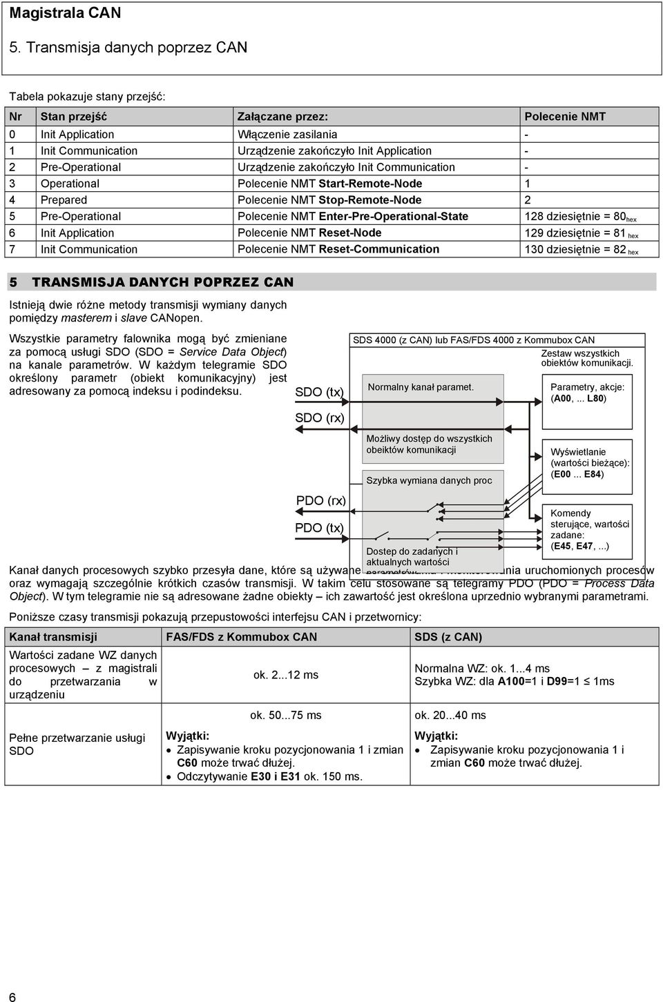 Enter-Pre-Operational-State 128 dziesiętnie = 80 hex 6 Init Application Polecenie NMT Reset-Node 129 dziesiętnie = 81 hex 7 Init Communication Polecenie NMT Reset-Communication 130 dziesiętnie = 82