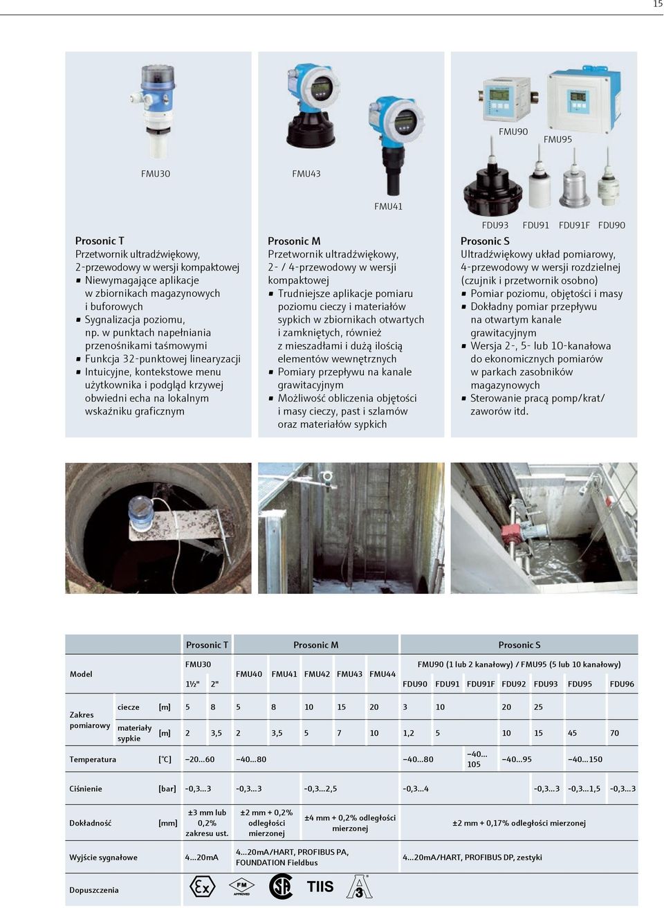 Prosonic M Przetwornik ultradźwiękowy, 2- / 4-przewodowy w wersji kompaktowej Trudniejsze aplikacje pomiaru poziomu cieczy i materiałów sypkich w zbiornikach otwartych i zamkniętych, również z