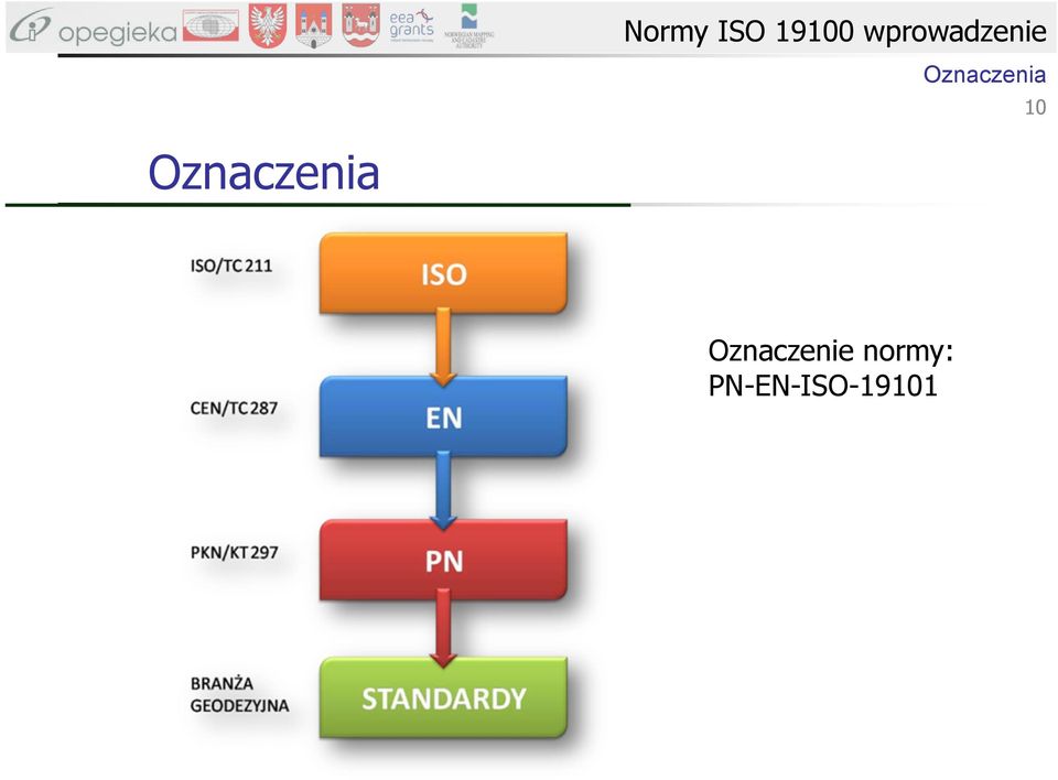 Oznaczenia 10