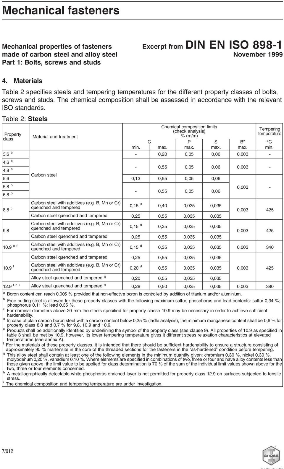 The chemical composition shall be assessed in accordance with the relevant ISO standards.