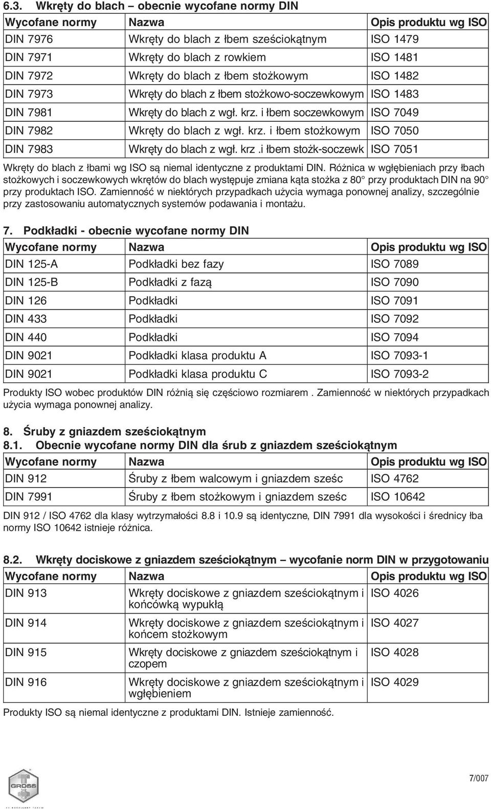 krz. i łbem stożkowym ISO 7050 DIN 7983 Wkręty do blach z wgł. krz.i łbem stożk-soczewk ISO 7051 Wkręty do blach z łbami wg ISO są niemal identyczne z produktami DIN.