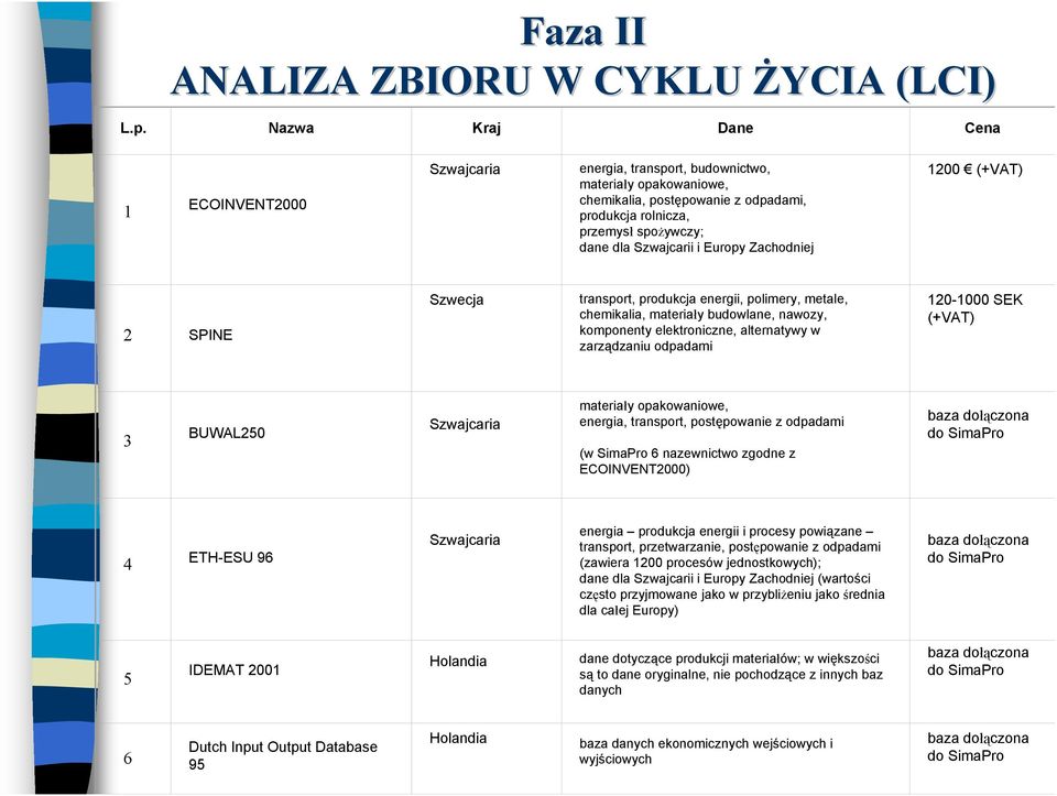 Szwajcarii i Europy Zachodniej 1200 (+VAT) 2 SPINE Szwecja transport, produkcja energii, polimery, metale, chemikalia, materiały budowlane, nawozy, komponenty elektroniczne, alternatywy w zarządzaniu