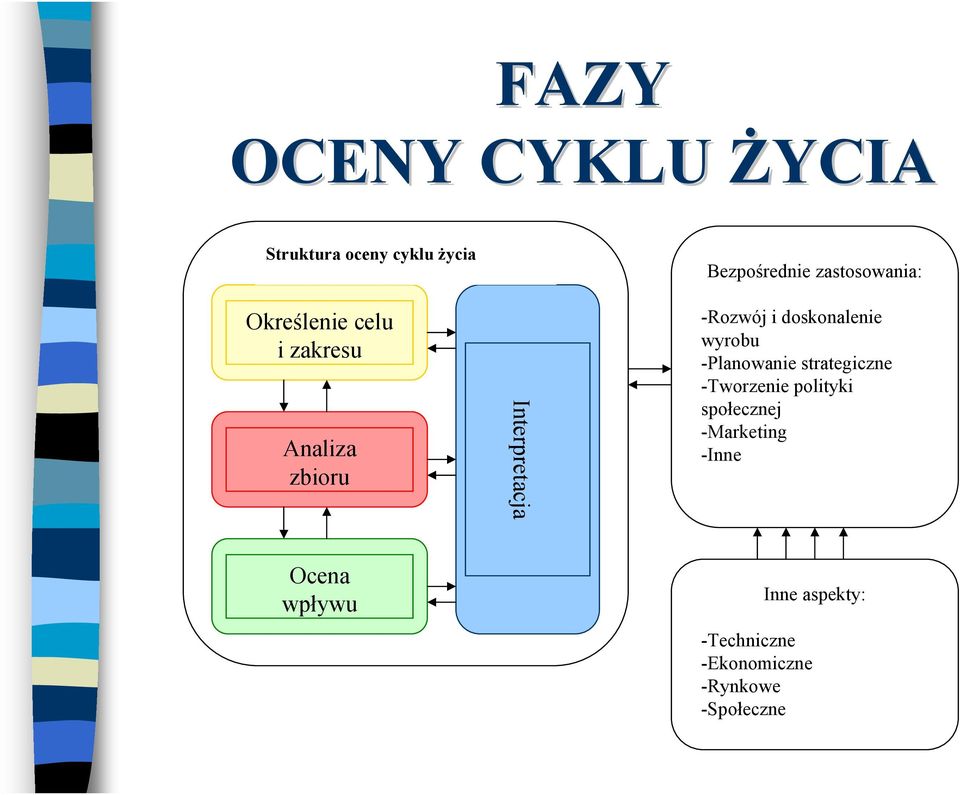 doskonalenie wyrobu -Planowanie strategiczne -Tworzenie polityki społecznej