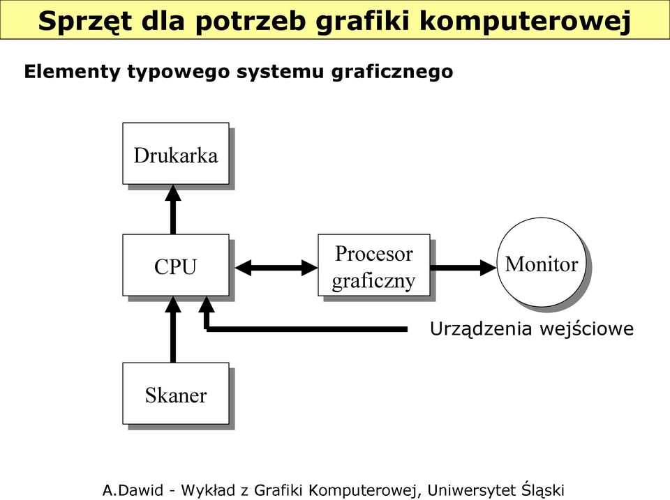 systemu graficznego Drukarka CPU