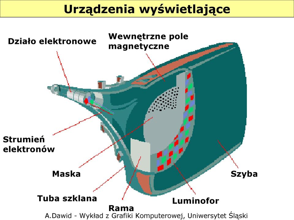 magnetyczne Strumień elektronów