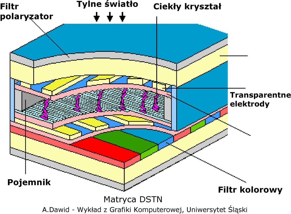 Transparentne elektrody