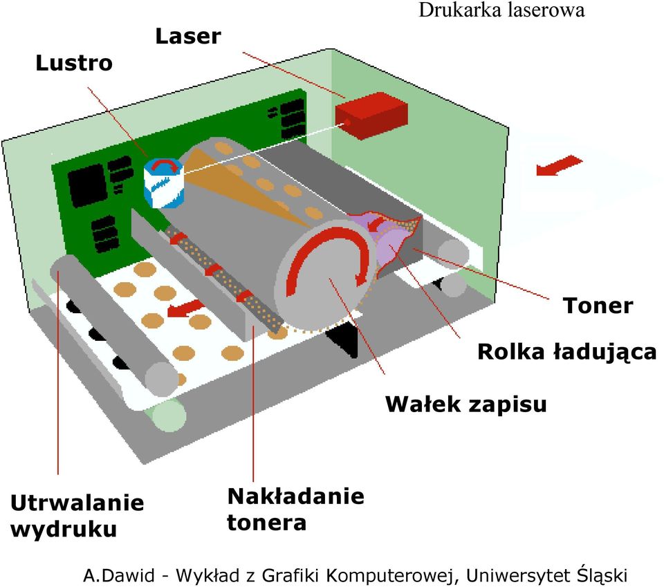 Toner Rolka ładująca