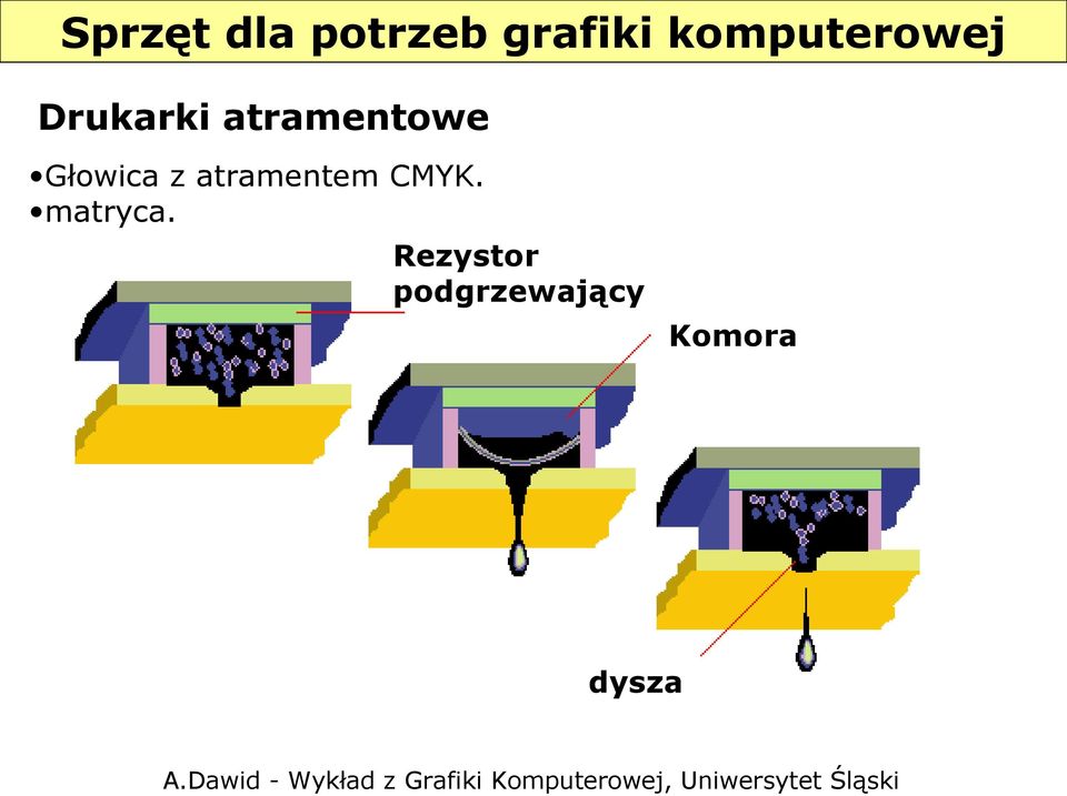 atramentowe Głowica z atramentem