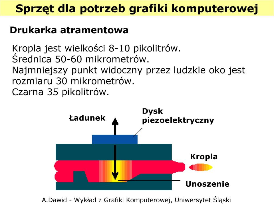 Najmniejszy punkt widoczny przez ludzkie oko jest rozmiaru 30