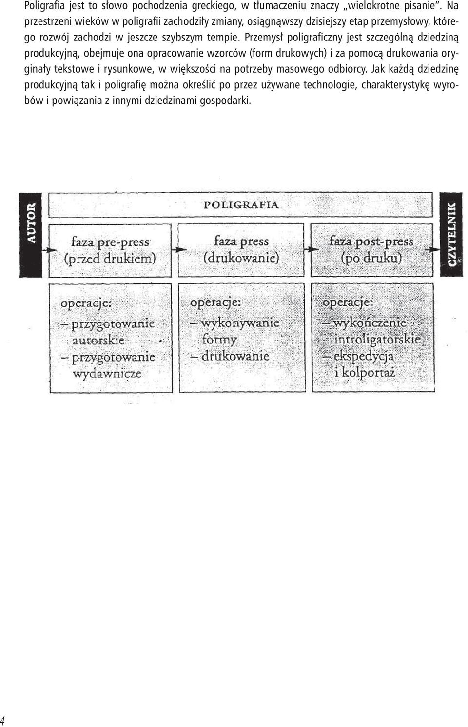 Przemysł poligraficzny jest szczególną dziedziną produkcyjną, obejmuje ona opracowanie wzorców (form drukowych) i za pomocą drukowania oryginały tekstowe