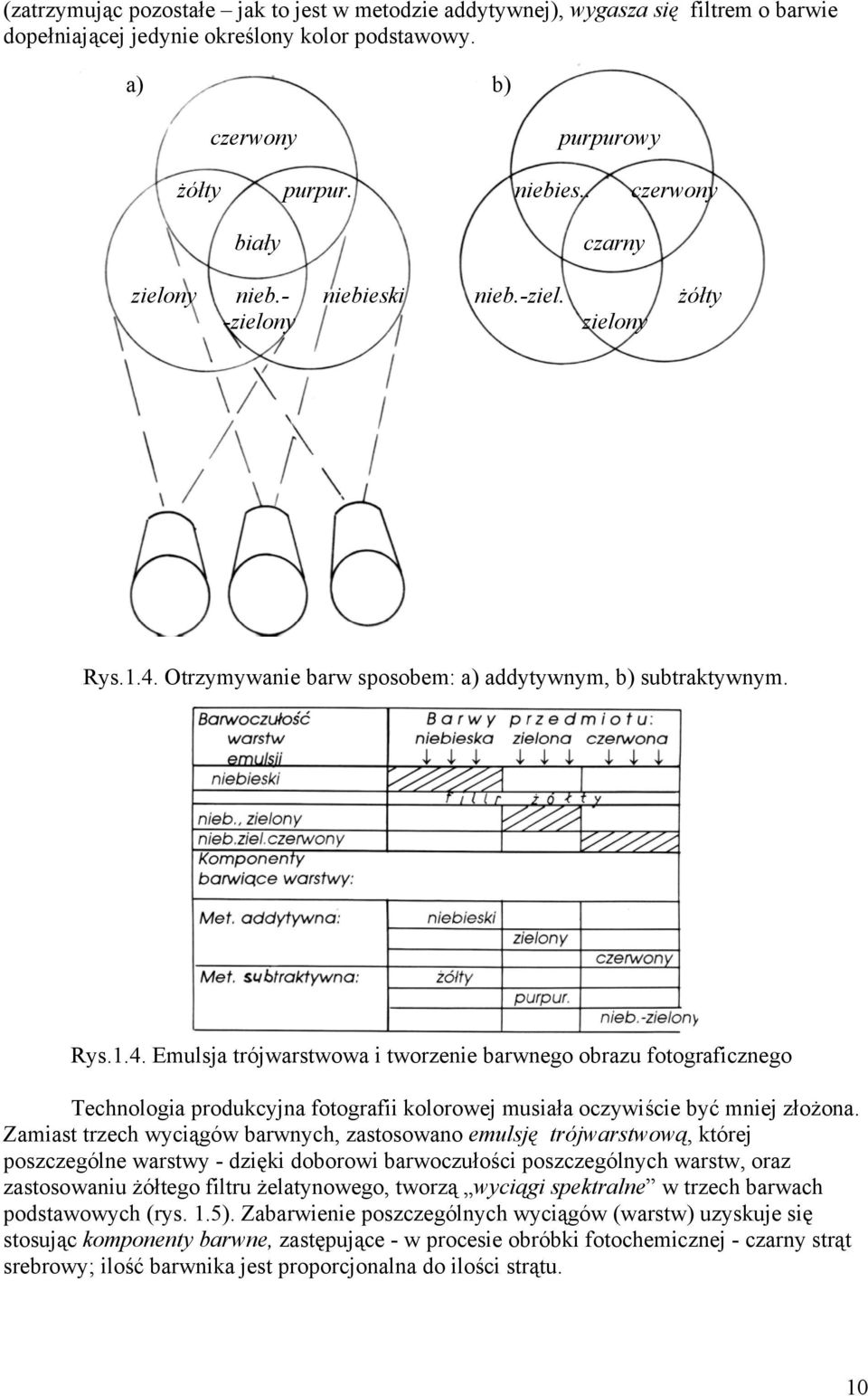 Otrzymywanie barw sposobem: a) addytywnym, b) subtraktywnym. Rys.1.4.