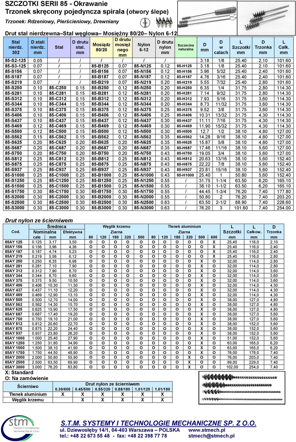 40 2,10 101.60 85-S3-125 0.07 / / 85-B125 0.07 85-N125 0.12 85-H125 3.18 1/8 25.40 2,10 101.60 85-S156 0.07 / / 85-B156 0.07 85-N156 0.12 85-H156 3.96 5/32 25.40 2,40 101.60 85-S187 0.