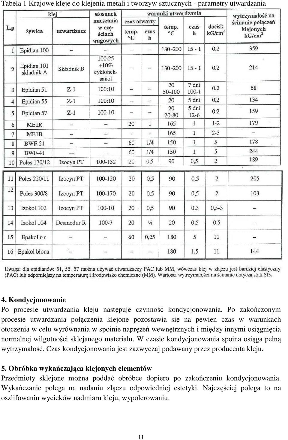 wilgotności sklejanego materiału. W czasie kondycjonowania spoina osiąga pełną wytrzymałość. Czas kondycjonowania jest zazwyczaj podawany przez producenta kleju. 5.