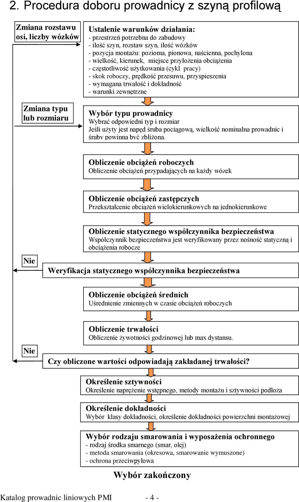 przesuwu, przyspieszenia - wymagana trwałość i dokładność - warunki zewnętrzne Wybór typu prowadnicy Wybrać odpowiedni typ i rozmiar Jeśli użyty jest napęd śruba pociągową, wielkość nominalna