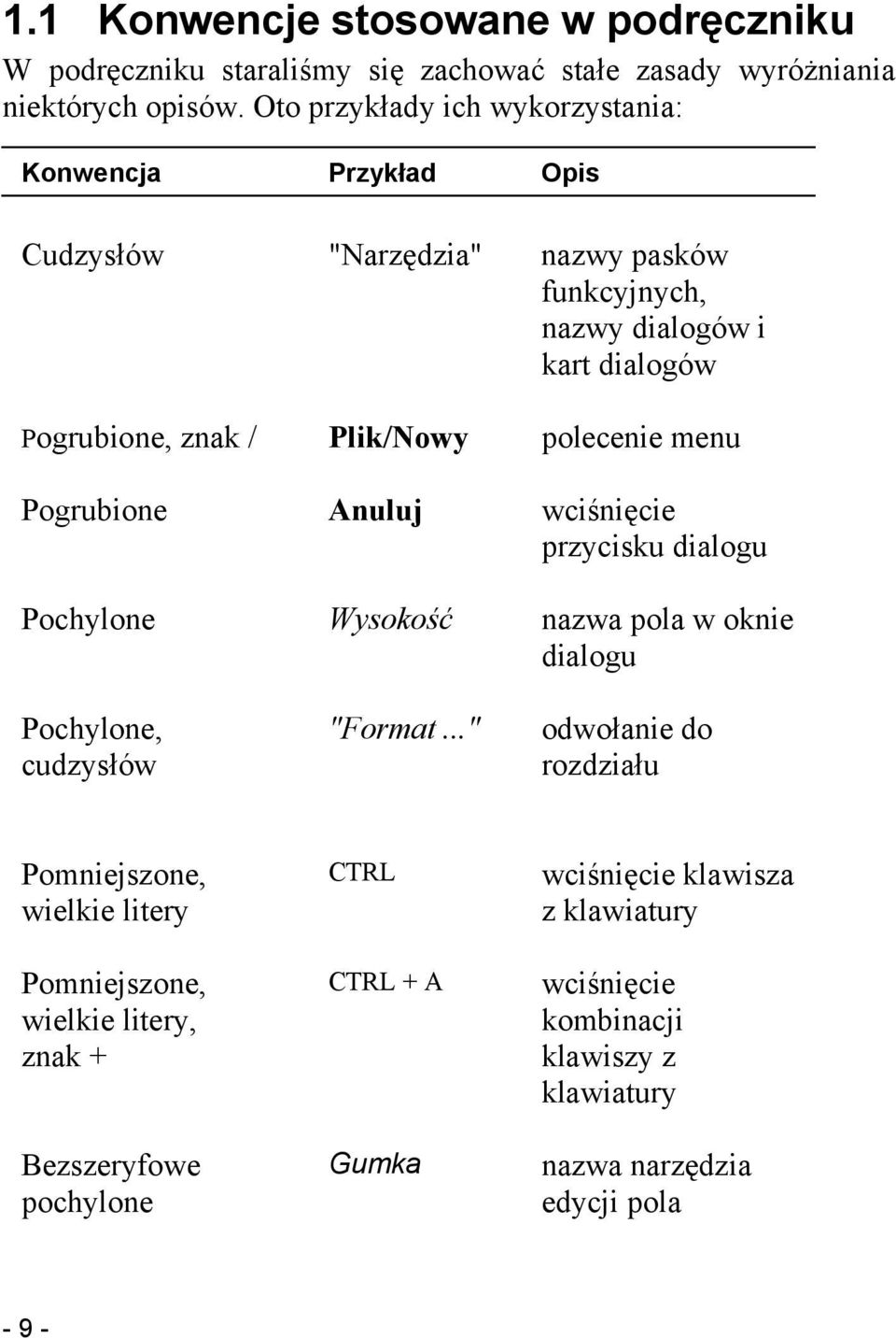 polecenie menu Pogrubione Anuluj wciśnięcie przycisku dialogu Pochylone Wysokość nazwa pola w oknie dialogu Pochylone, cudzysłów "Format.