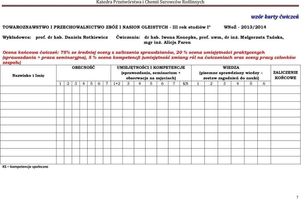 Alicja Faron Ocena końcowa ćwiczeń: 75% ze średniej oceny z zaliczenia sprawdzianów, 20 % ocena umiejętności praktycznych (sprawozdania + praca seminaryjna), 5 % ocena kompetencji