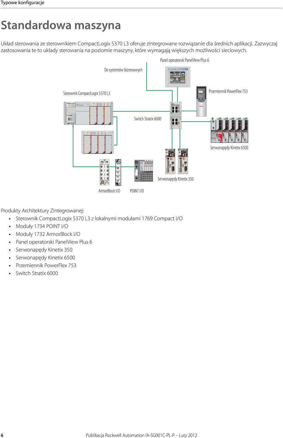 0 1 2 3 Module Status Network Status NODE: 220 VAC Input 1734 IM4 0 1 2 3 Module Status Network Status NODE: 24VDC Sink Input 1734 IB8 4 5 6 7 753 DANGER 6500 6500 6500 6500 6500 Typowe konfiguracje