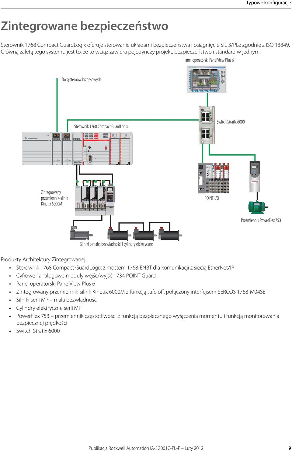 Control Bus Module Status Network Status DC Bus Port 1 Port 2 6000M 2094-SEPM-B24-S 400/460V System 115 VAC RELAY 753 Typowe konfiguracje Zintegrowane bezpieczeństwo Sterownik 1768 Compact GuardLogix