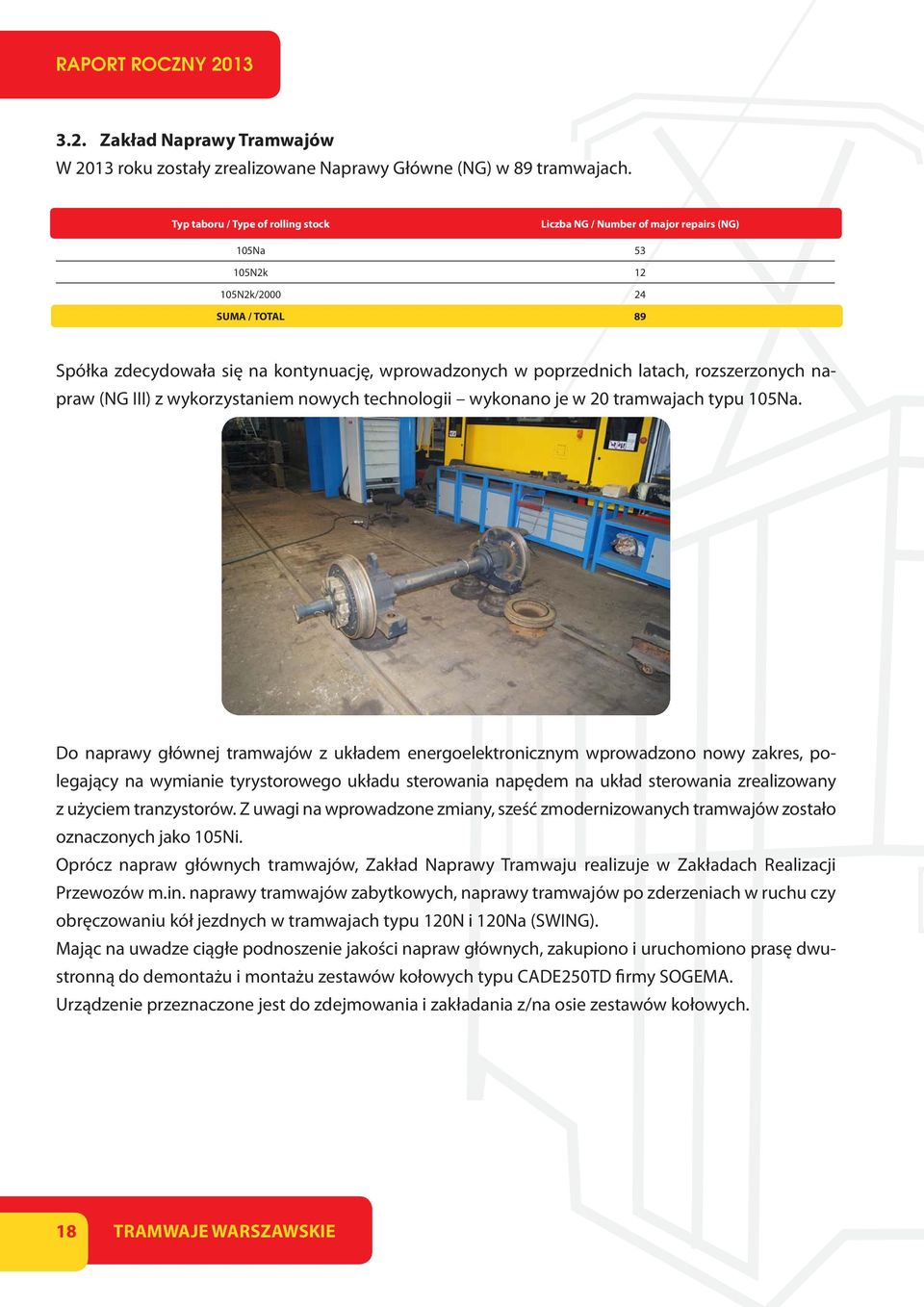 latach, rozszerzonych napraw (NG III) z wykorzystaniem nowych technologii wykonano je w 20 tramwajach typu 105Na.