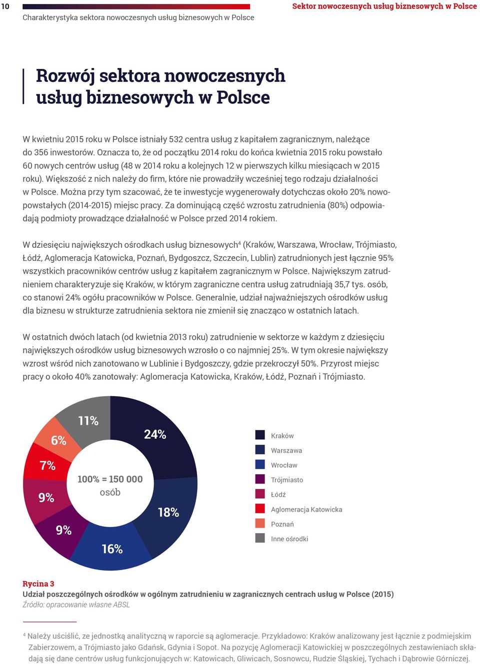 Oznacza to, że od początku 2014 roku do końca kwietnia 2015 roku powstało 60 nowych centrów usług (48 w 2014 roku a kolejnych 12 w pierwszych kilku miesiącach w 2015 roku).