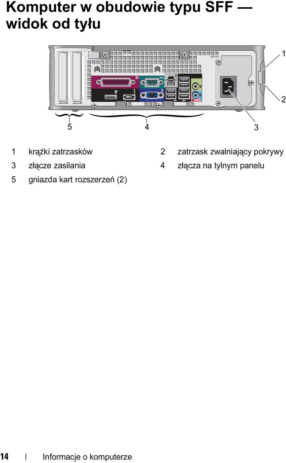 pokrywy 3 złącze zasilania 4 złącza na tylnym