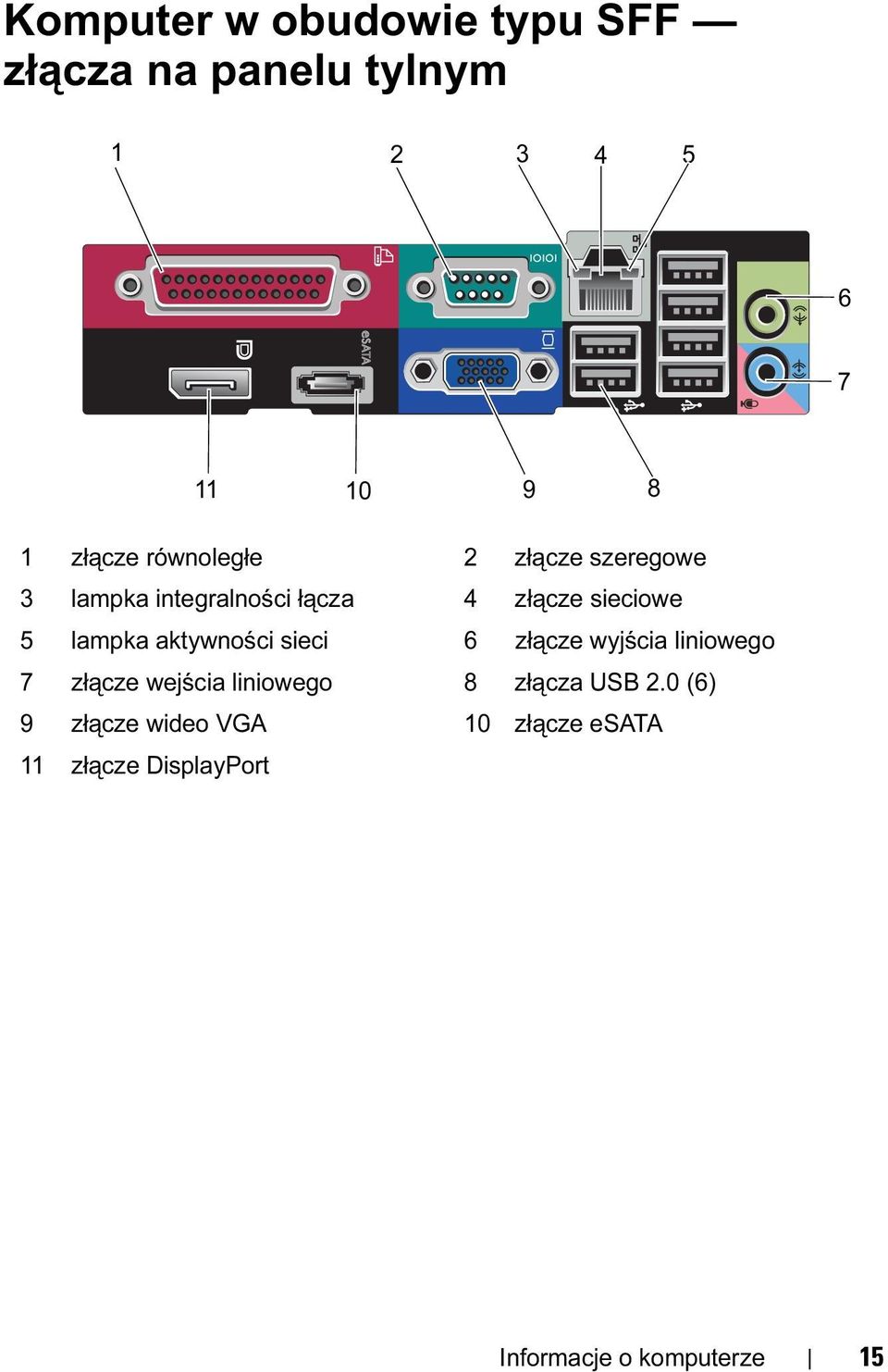 aktywności sieci 6 złącze wyjścia liniowego 7 złącze wejścia liniowego 8 złącza USB 2.