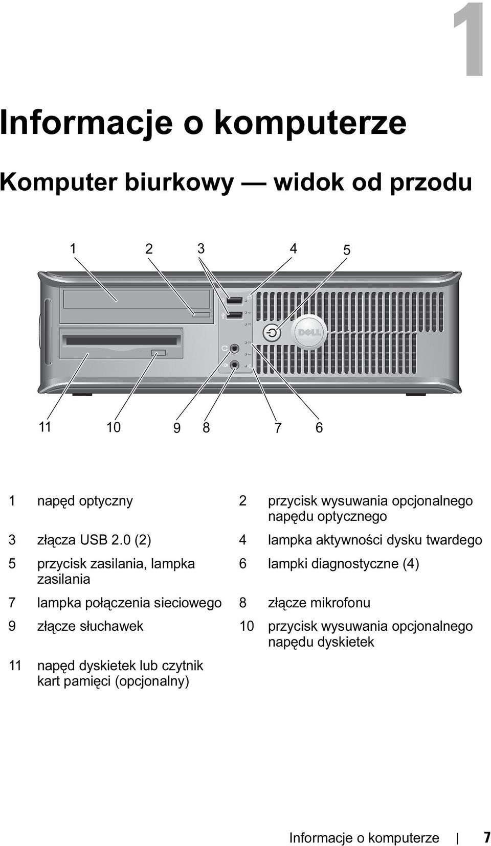 0 (2) 4 lampka aktywności dysku twardego 5 przycisk zasilania, lampka 6 lampki diagnostyczne (4) zasilania 7 lampka