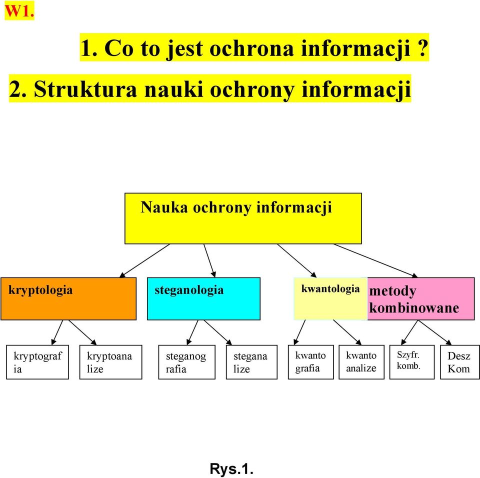 kryptologia steganologia kwantologia metody kombinowane kryptograf