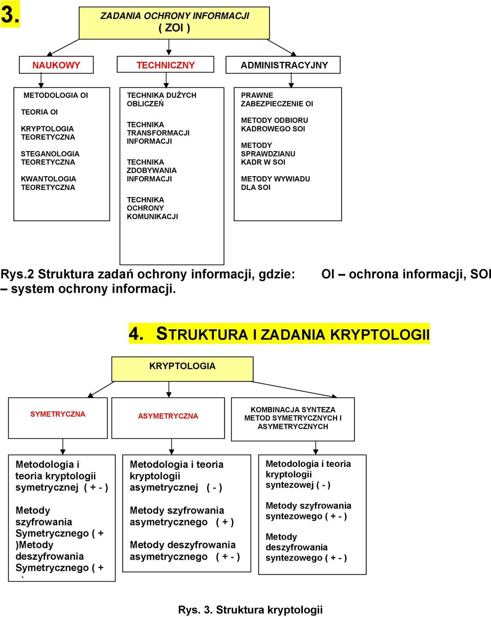 SOI Rys.2 Struktura zadań ochrony informacji, gdzie: system ochrony informacji. OI ochrona informacji, SOI 4.