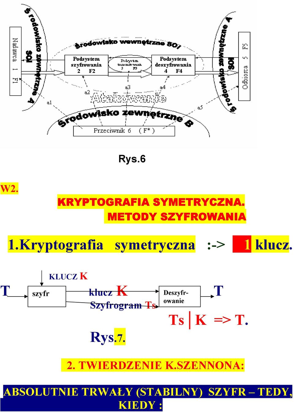 KLUCZ K Szyfrogram Ts Rys.7.