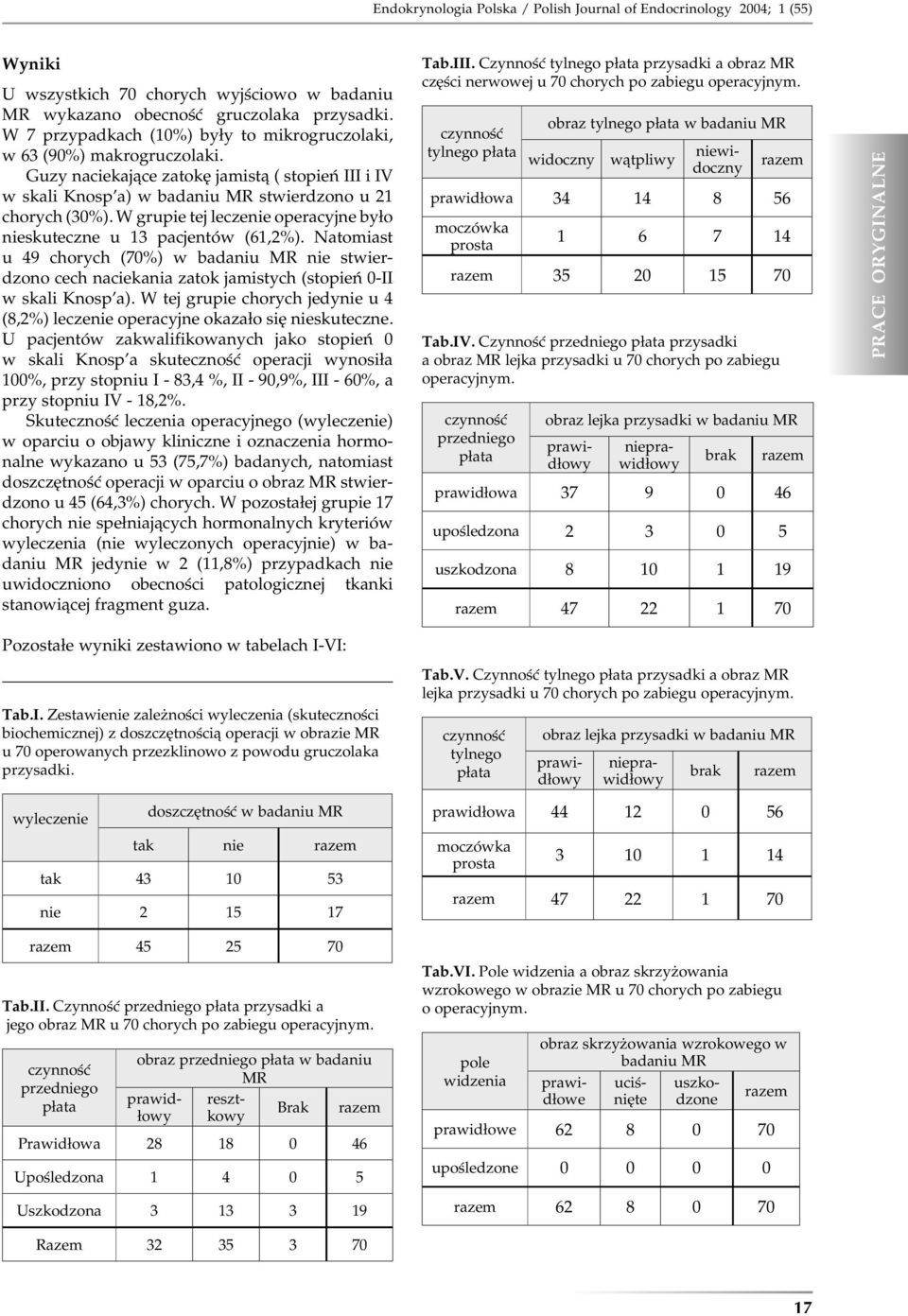 W grupie tej leczenie operacyjne było nieskuteczne u 13 pacjentów (61,2%). Natomiast u 49 chorych (70%) w badaniu MR nie stwierdzono cech naciekania zatok jamistych (stopień 0-II w skali Knosp a).