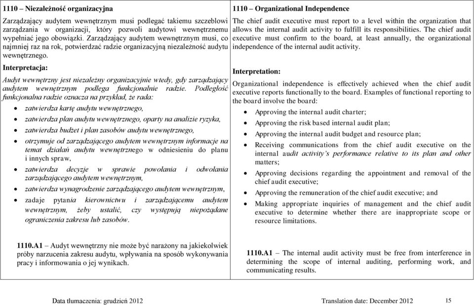 Audyt wewnętrzny jest niezależny organizacyjnie wtedy, gdy zarządzający audytem wewnętrznym podlega funkcjonalnie radzie.