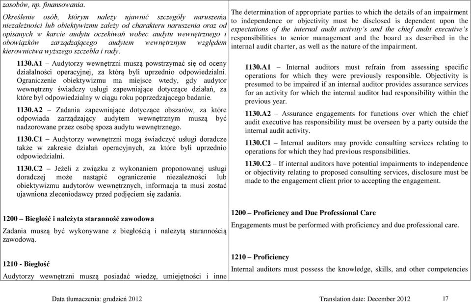 obowiązków zarządzającego audytem wewnętrznym względem kierownictwa wyższego szczebla i rady. 1130.