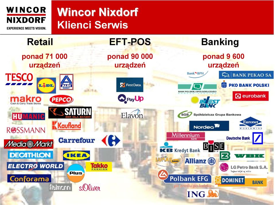 Wincor Nixdorf Klienci Serwis