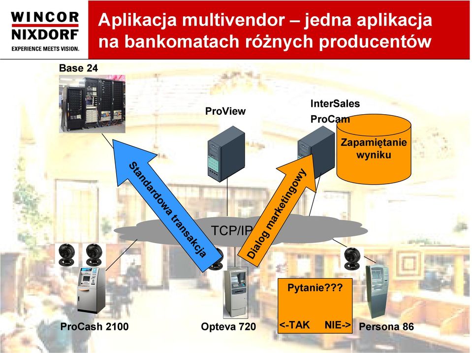 Zapamiętanie wyniku Standardowa transakcja TCP/IP Dialog