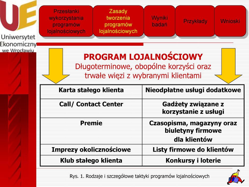 Nieodpłatne usługi dodatkowe Gadżety związane z korzystanie z usługi Czasopisma, magazyny oraz