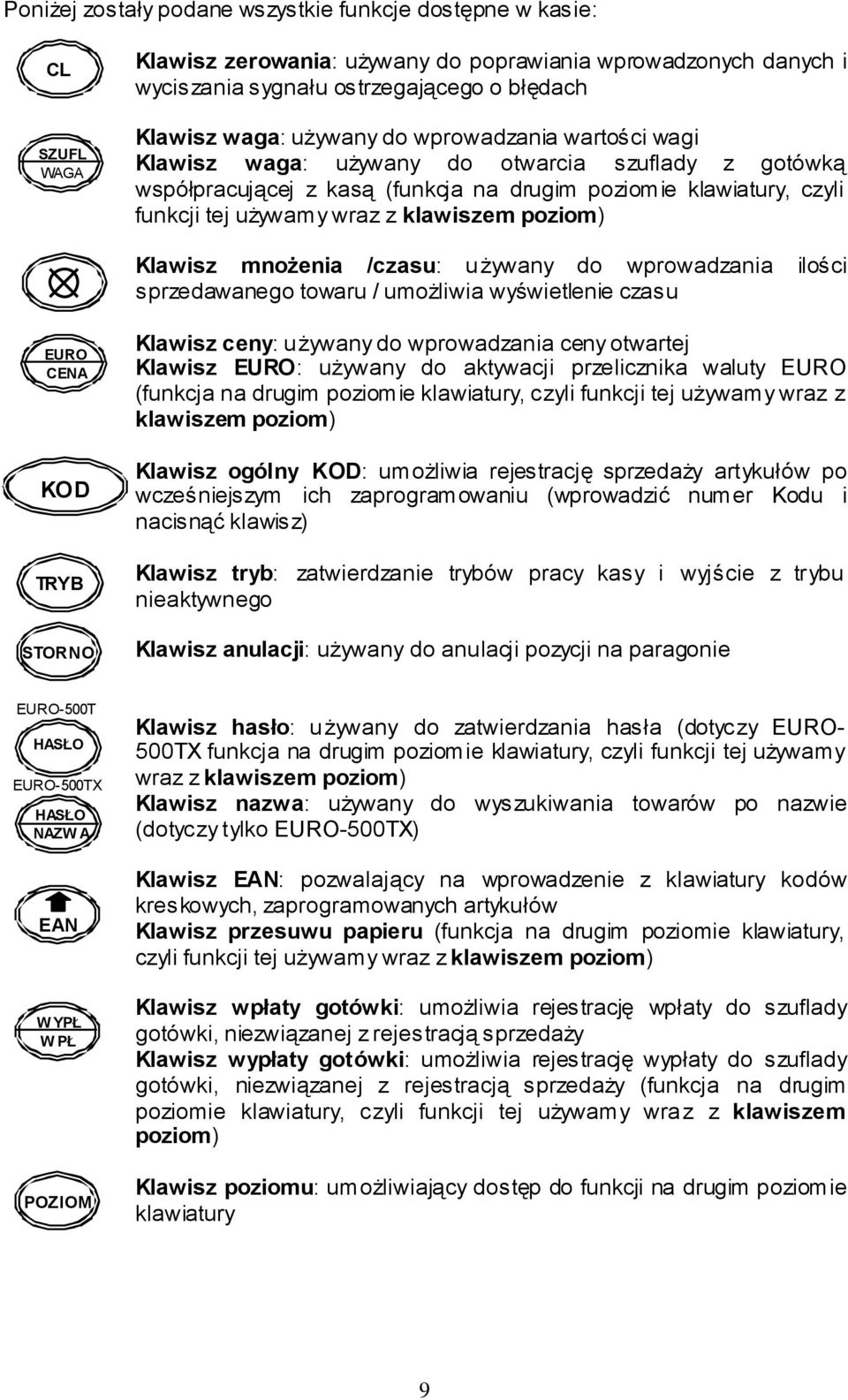 poziom) Klawisz mnożenia /czasu: używany do wprowadzania ilości sprzedawanego towaru / umożliwia wyświetlenie czasu EURO CENA KOD TRYB STORNO Klawisz ceny: używany do wprowadzania ceny otwartej