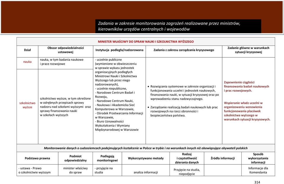 finansowania nauki w szkołach wyższych - uczelnie publiczne (wymienione w obwieszczeniu w sprawie wykazu jednostek organizacyjnych podległych Ministrowi Nauki i Szkolnictwa Wyższego lub przez niego