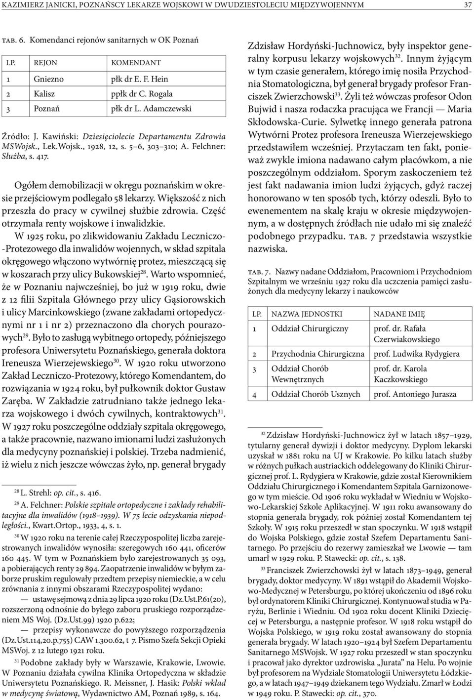 Ogółem demobilizacji w okręgu poznańskim w okresie przejściowym podlegało 58 lekarzy. Większość z nich przeszła do pracy w cywilnej służbie zdrowia. Część otrzymała renty wojskowe i inwalidzkie.