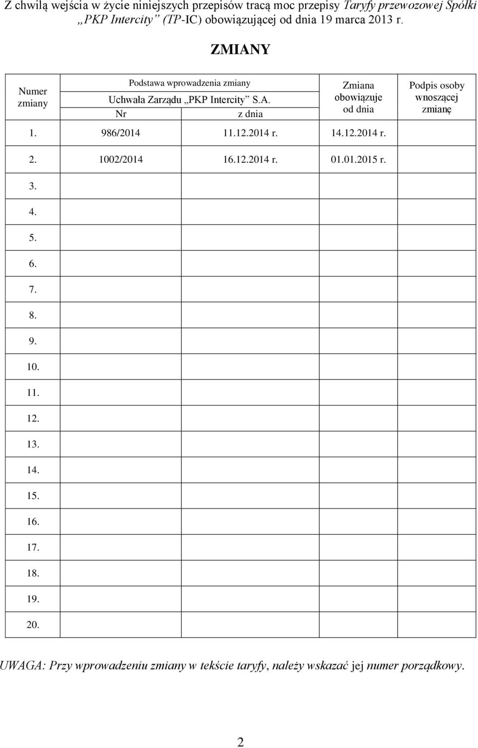 986/2014 11.12.2014 r. 14.12.2014 r. Podpis osoby wnoszącej zmianę 2. 1002/2014 16.12.2014 r. 01.01.2015 r. 3. 4. 5. 6. 7. 8. 9. 10. 11. 12.