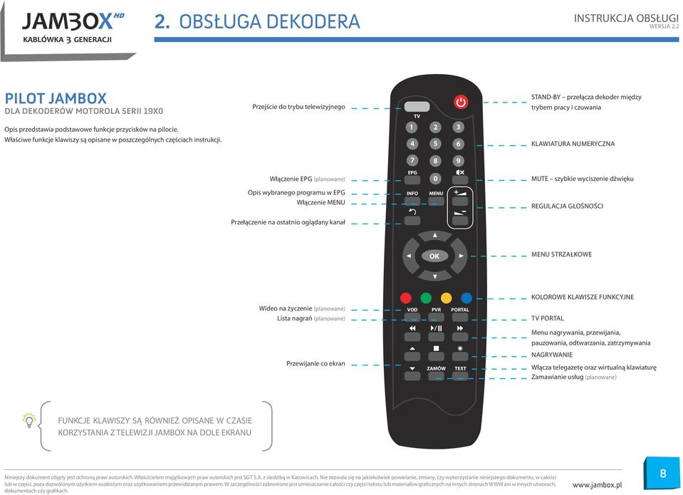 4 5 6 KLAWIATURA NUMERYCZNA 7 8 9 Włączenie EPG (planowane) EPG 0 MUTE szybkie wyciszenie dźwięku Opis wybranego programu w EPG INFO MENU Włączenie MENU REGULACJA GŁOŚNOŚCI Przełączenie na ostatnio