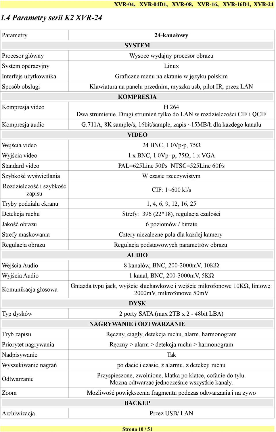 711A, 8K sample/s, 16bit/sample, zapis ~15MB/h dla każdego kanału VIDEO Wejścia video 24 BNC, 1.0Vp-p, 75Ω Wyjścia video 1 x BNC, 1.