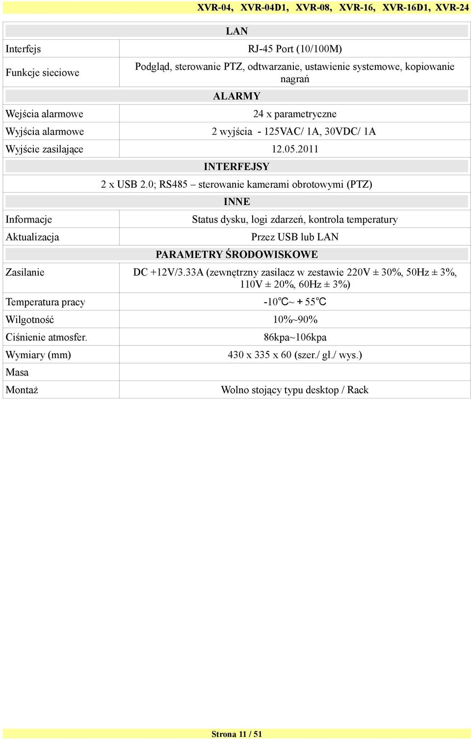 0; RS485 sterowanie kamerami obrotowymi (PTZ) INNE Informacje Aktualizacja Status dysku, logi zdarzeń, kontrola temperatury Przez USB lub LAN PARAMETRY ŚRODOWISKOWE Zasilanie DC