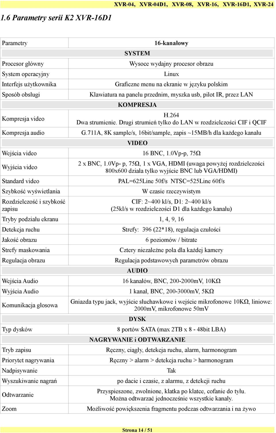 711A, 8K sample/s, 16bit/sample, zapis ~15MB/h dla każdego kanału VIDEO Wejścia video 16 BNC, 1.0Vp-p, 75Ω Wyjścia video 2 x BNC, 1.