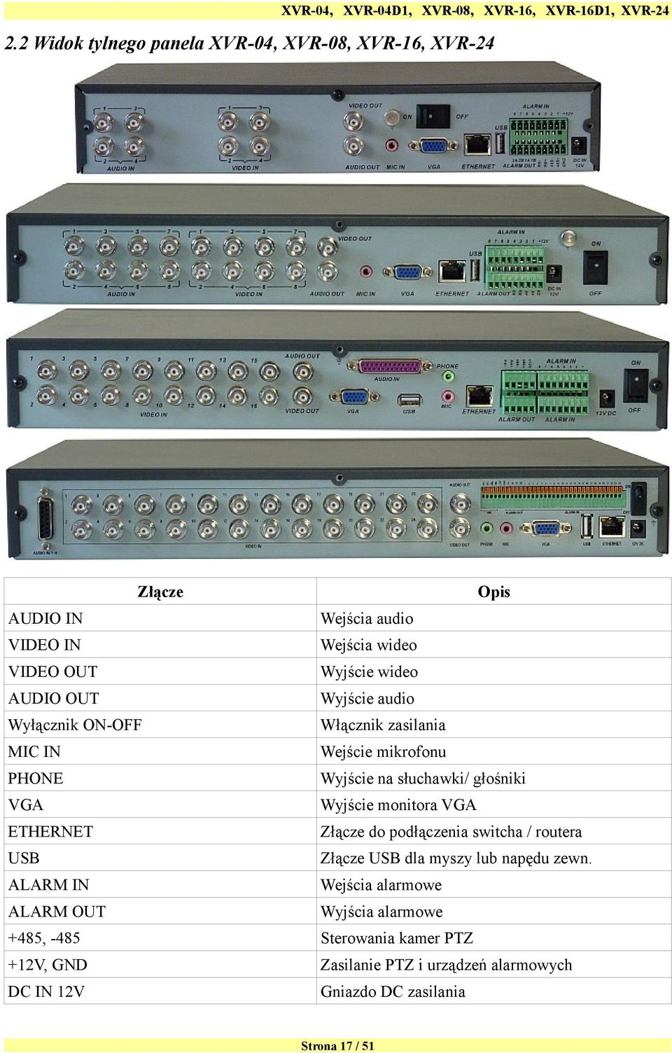 monitora VGA ETHERNET Złącze do podłączenia switcha / routera USB Złącze USB dla myszy lub napędu zewn.