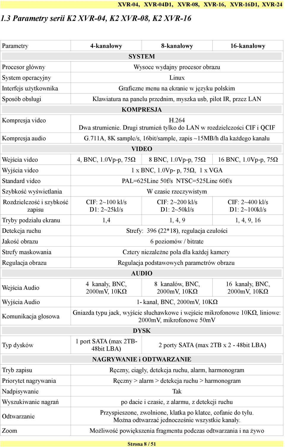 Drugi strumień tylko do LAN w rozdzielczości CIF i QCIF Kompresja audio G.711A, 8K sample/s, 16bit/sample, zapis ~15MB/h dla każdego kanału VIDEO Wejścia video 4, BNC, 1.0Vp-p, 75Ω 8 BNC, 1.