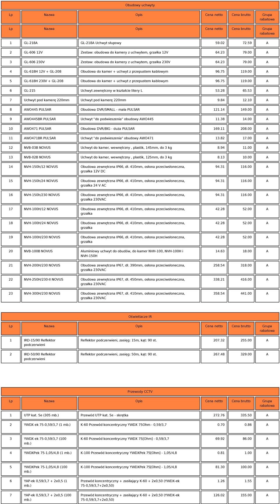 00 A 5 GL-618H 230V + GL-208 Obudowa do kamer + uchwyt z przepustem kablowym 96.75 119.00 A 6 GL-215 Uchwyt zewnętrzny w kształcie litery L 53.28 65.