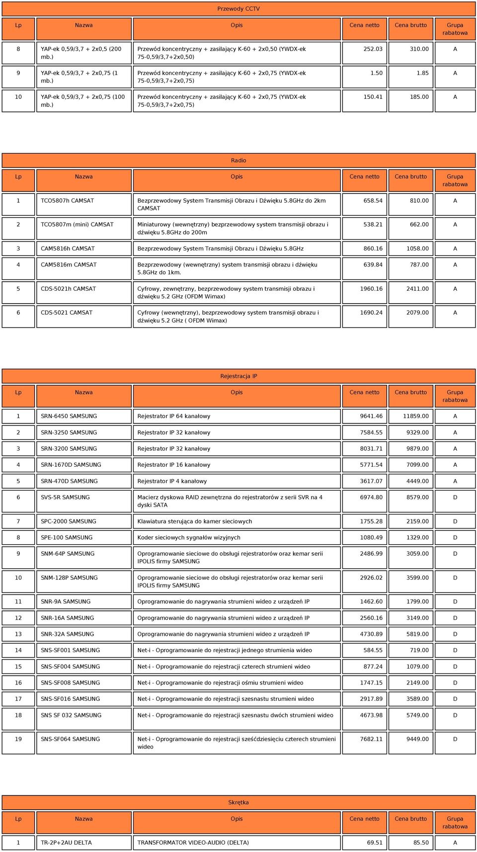 ) Przewód koncentryczny + zasilający K-60 + 2x0,75 (YWDX-ek 75-0,59/3,7+2x0,75) 150.41 185.00 A Radio 1 TCO5807h CAMSAT Bezprzewodowy System Transmisji Obrazu i Dźwięku 5.8GHz do 2km CAMSAT 658.