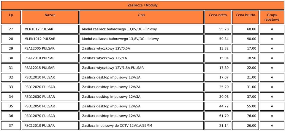 00 A 32 PSD12010 PULSAR Zasilacz desktop impulsowy 12V/1A 17.07 21.00 A 33 PSD12020 PULSAR Zasilacz desktop impulsowy 12V/2A 25.20 31.